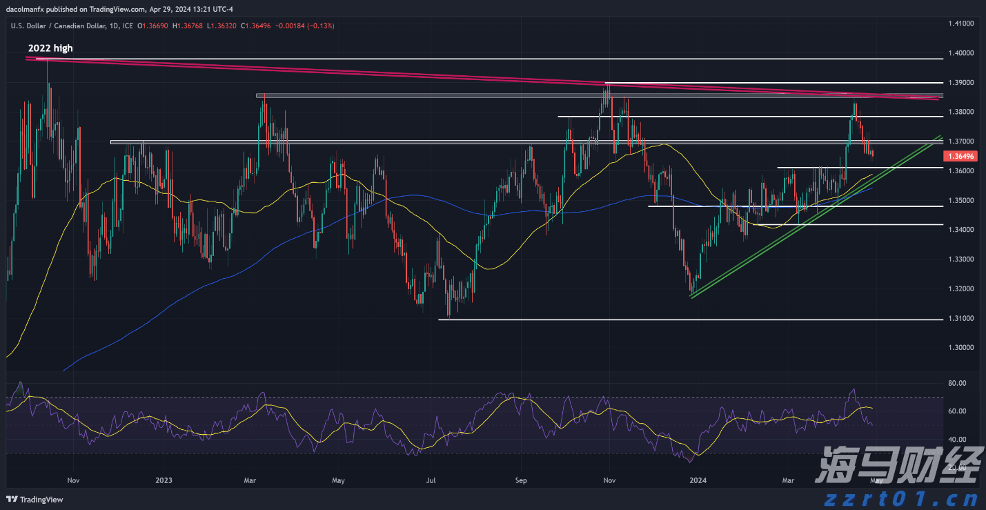全球气源紧张可能影响进口 欧洲天然气价格持续波动后稳定