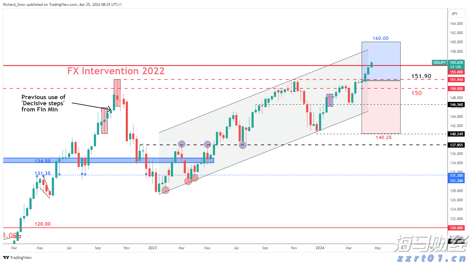 降息预期压制空头！两年期美债收益率触及三个月新低